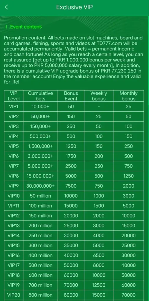 VIP bonuses